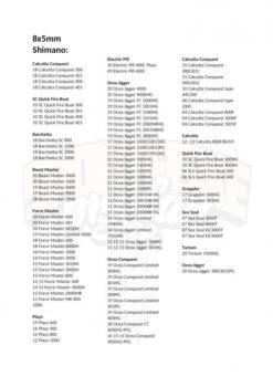 Gomexus 100mm Aluminium Handle With 22mm Titanium Knob 8x5mm - Silver & Gold -Pro Vissersaas BD100T22GDX1 10