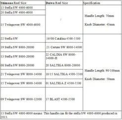 Gomexus 70mm Aluminium Power Handle With 45mm Knob - Black Gold -Pro Vissersaas CJ70S1BTA41BKGD 7
