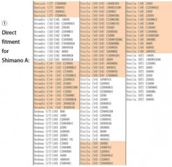 Gomexus Aluminum & EVA Knob -Pro Vissersaas EA20BKGDr 6