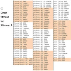 Gomexus Aluminum & EVA Knob -Pro Vissersaas EA20BKGDr 7