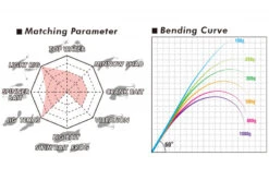 Megabass Levante JP Multi Piece (2019) F3-67LV 4P -Pro Vissersaas MB 00000041909 6
