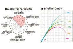 Megabass Levante JP Multi Piece(2019) F2-69LVS 4P -Pro Vissersaas MB 00000042513 5