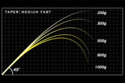 Megabass Destroyer SP P5 F3 1/2-72XS Windbuster -Pro Vissersaas MB 483066 8