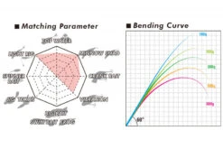 Megabass Levante SP JP F3-611LVS 2-14g 2pcs -Pro Vissersaas MB LVJP2 4513473465338 4