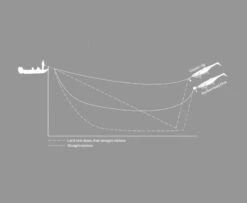 Headbanger RockerHead Dive Stinger -Pro Vissersaas RHD ST Lr 2