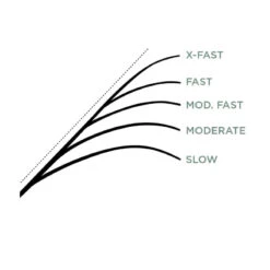 St. Croix Legend X Casting -Pro Vissersaas XLC610MXFr 6